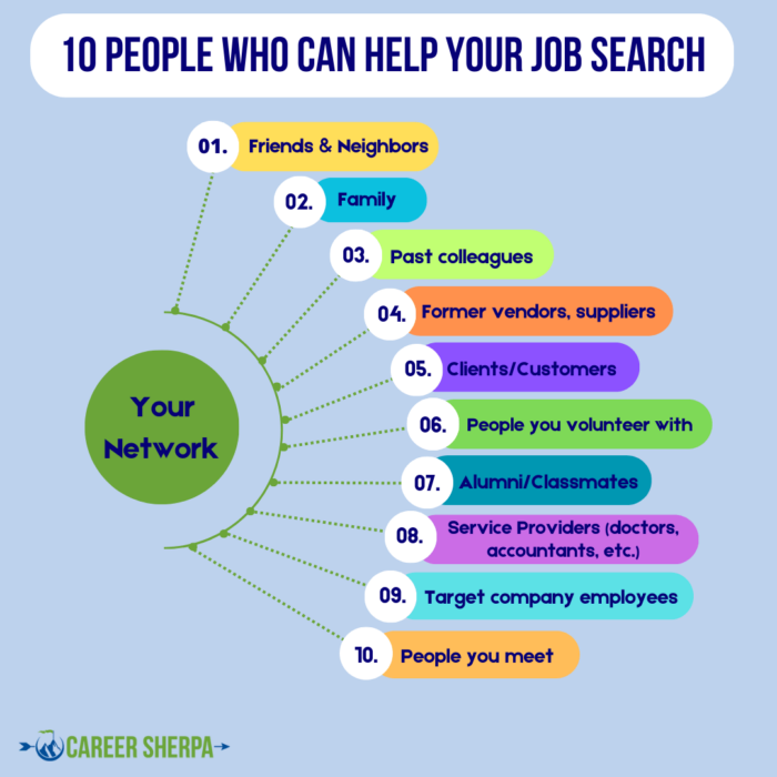 10 types of people who can help your job search