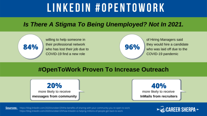 LinkedIn #OpenToWork Stats