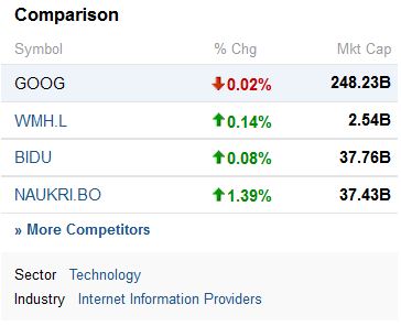 yahoo google competitors